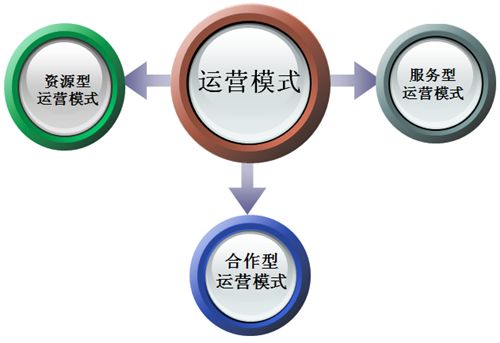 瘋狗告訴你是什么原因導致你的網(wǎng)站至今運營(yíng)不成功？