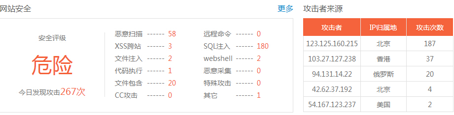 網(wǎng)站存在高危漏洞怎么辦？