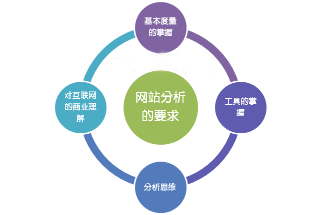 新站剛上線(xiàn)要如何優(yōu)化頁(yè)面？