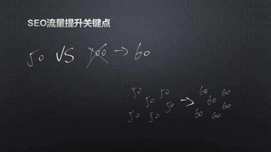 網(wǎng)站標題和正文的匹配度有什么關(guān)系？