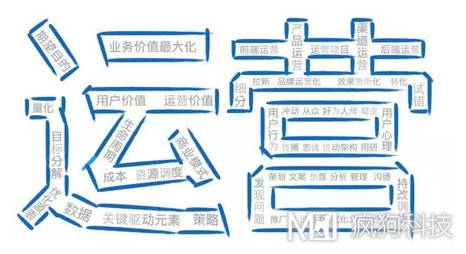 如何高效運營(yíng)一個(gè)網(wǎng)站？