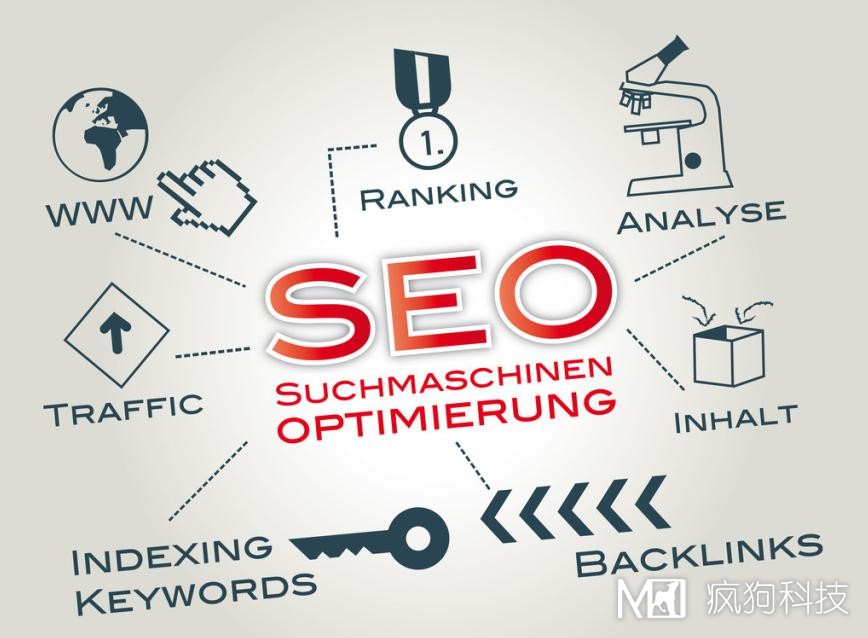 合肥網(wǎng)站推廣：SEO和SEM那個(gè)更好呢？