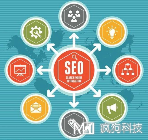 SEO優(yōu)化：網(wǎng)站修改調用title標題會(huì )被K嗎？